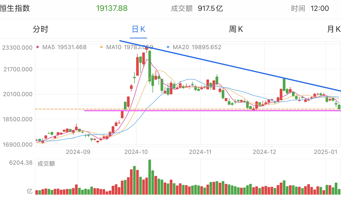 A graph of stock marketDescription automatically generated