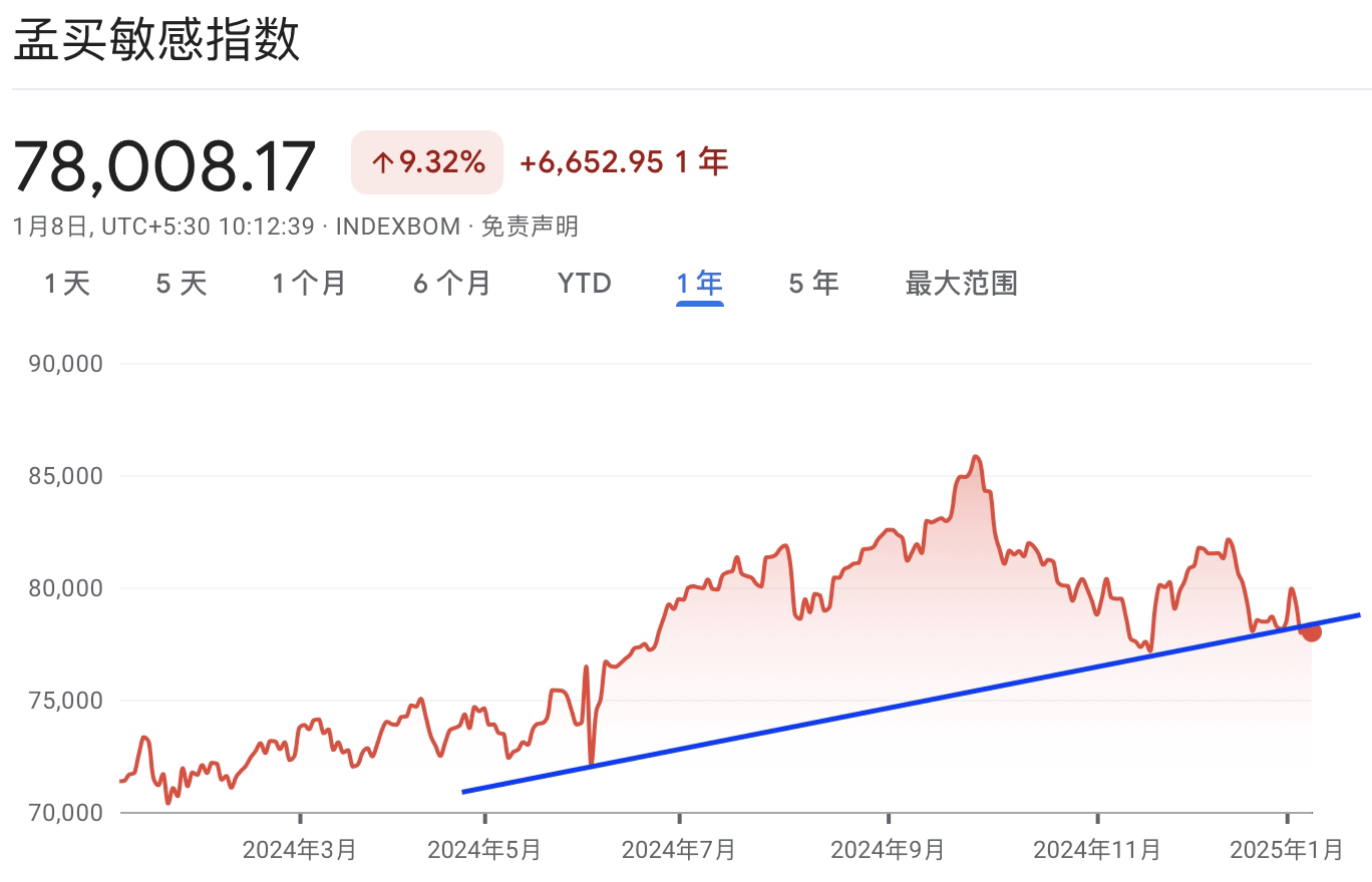 A graph with red and blue lineDescription automatically generated