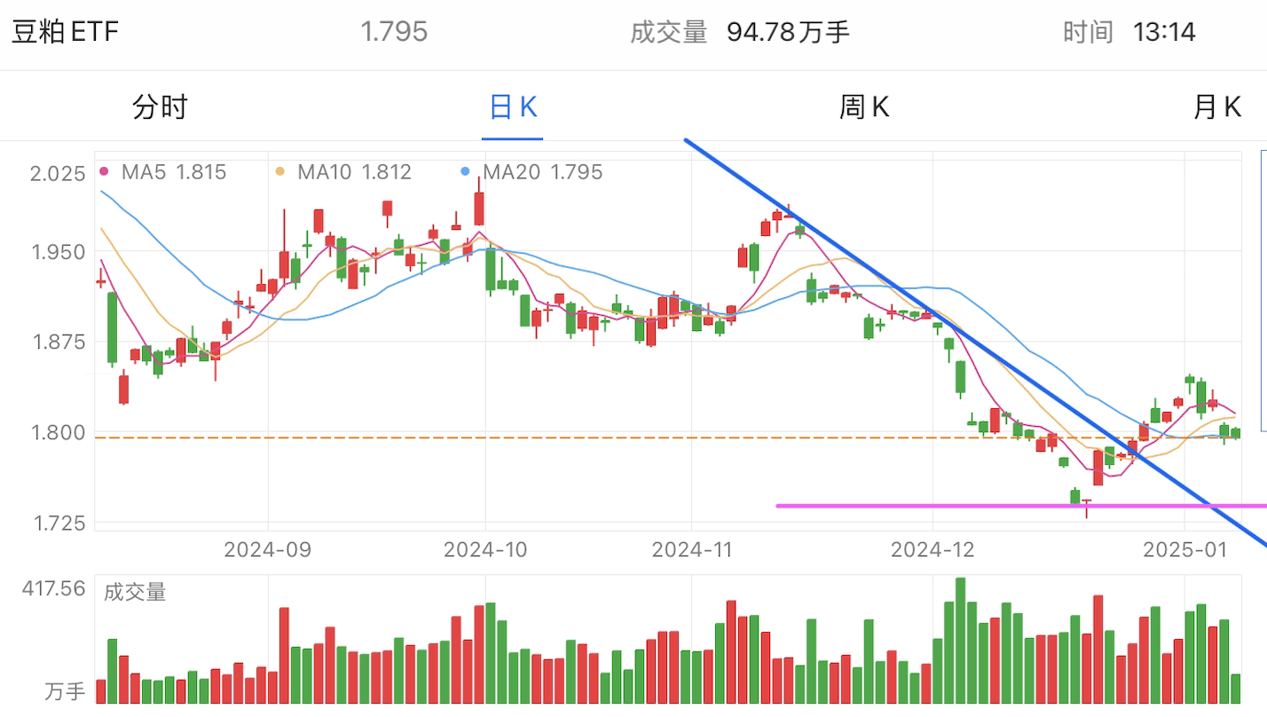 A graph of stock marketDescription automatically generated