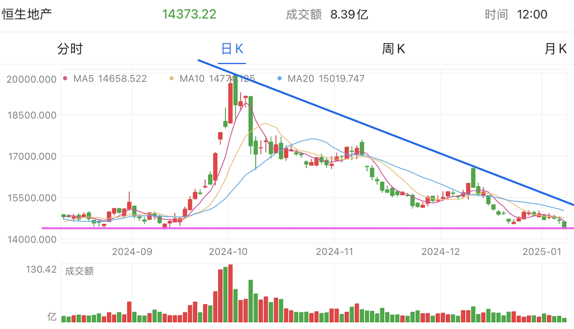 A graph of stock marketDescription automatically generated