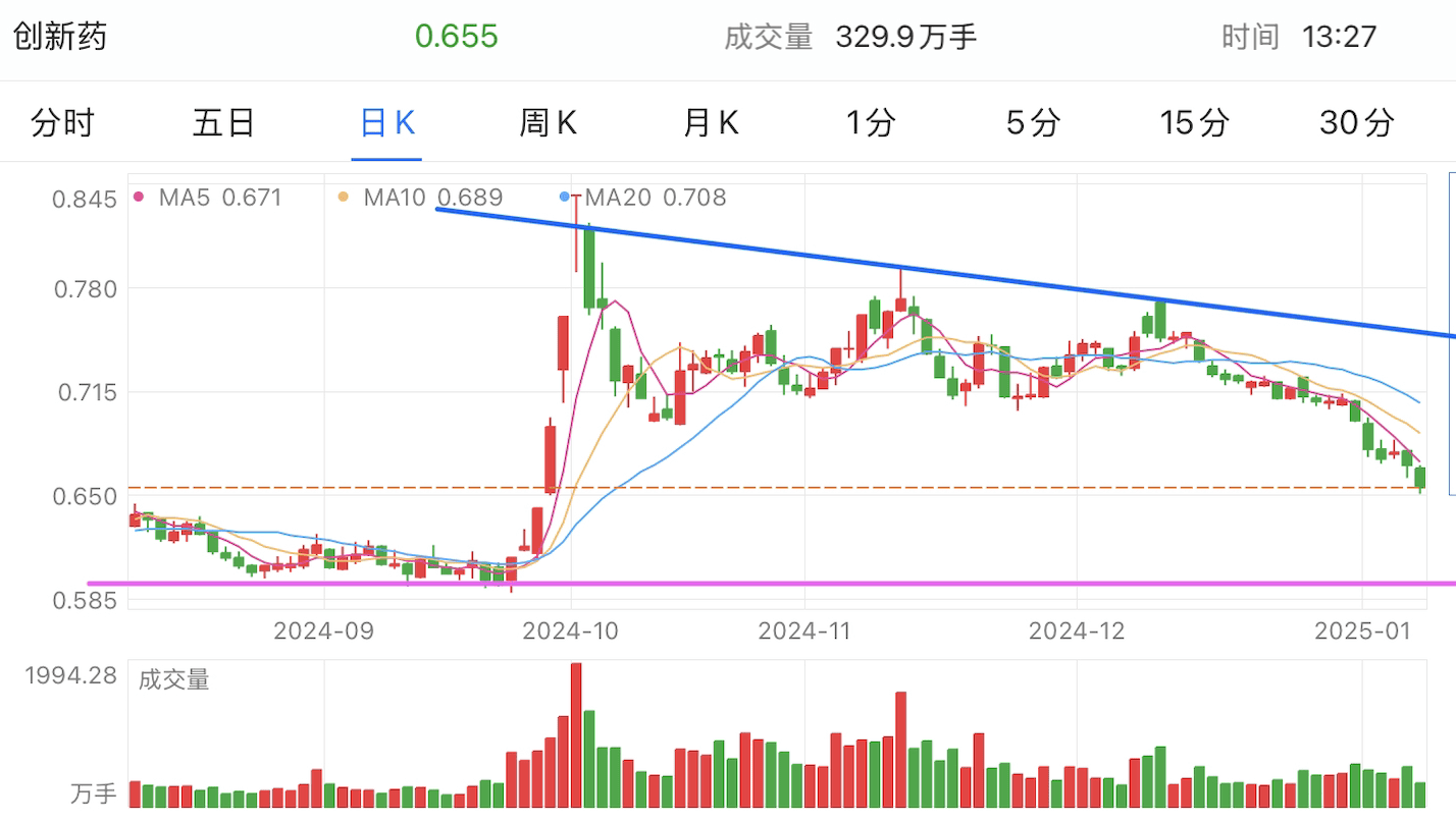 A graph of stock marketDescription automatically generated