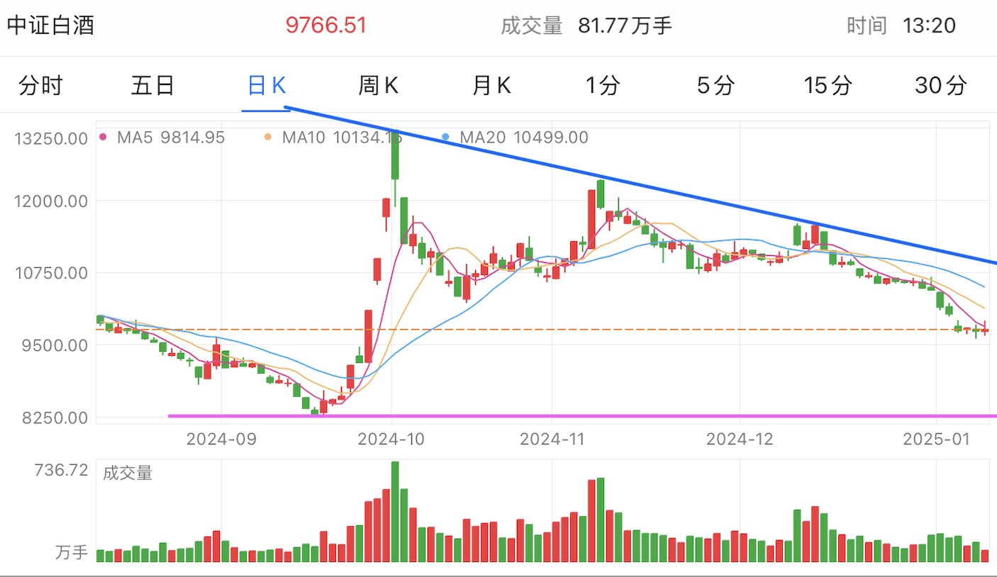 A graph of stock marketDescription automatically generated