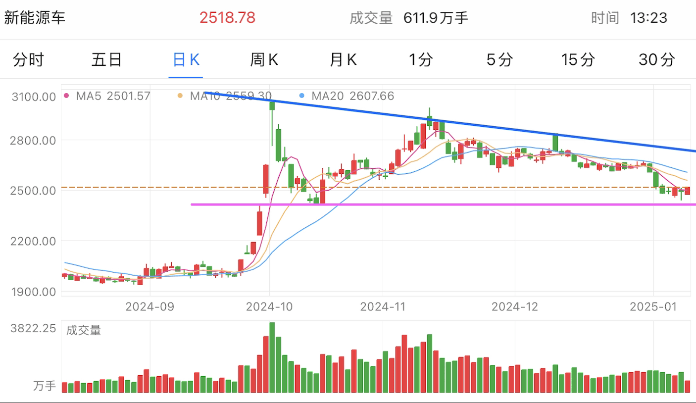 A graph of stock marketDescription automatically generated