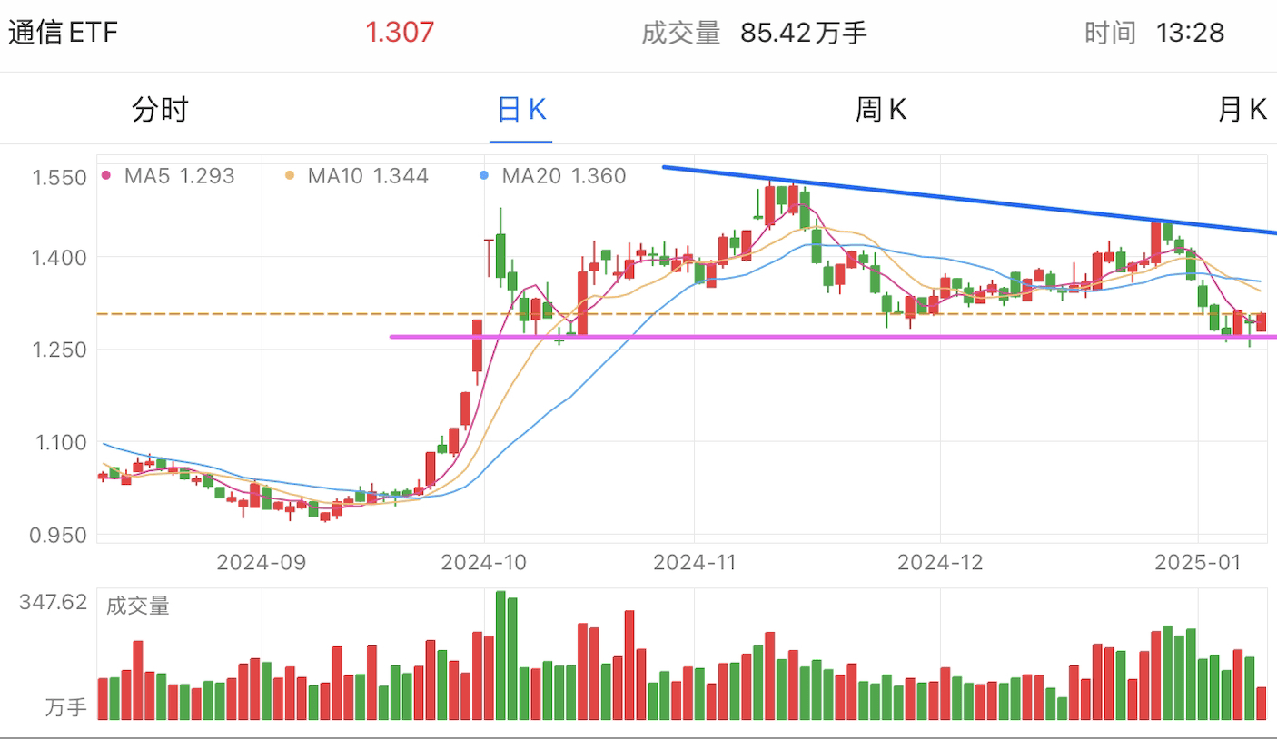 A graph of stock marketDescription automatically generated