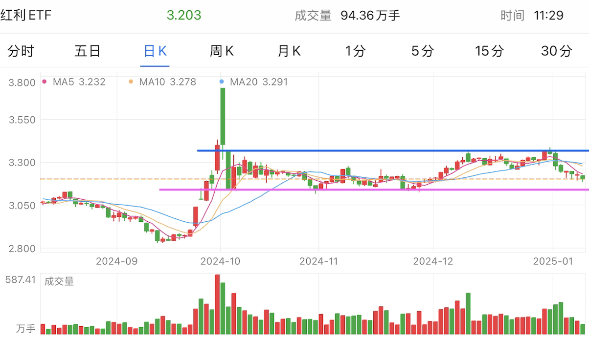 A graph of stock marketDescription automatically generated