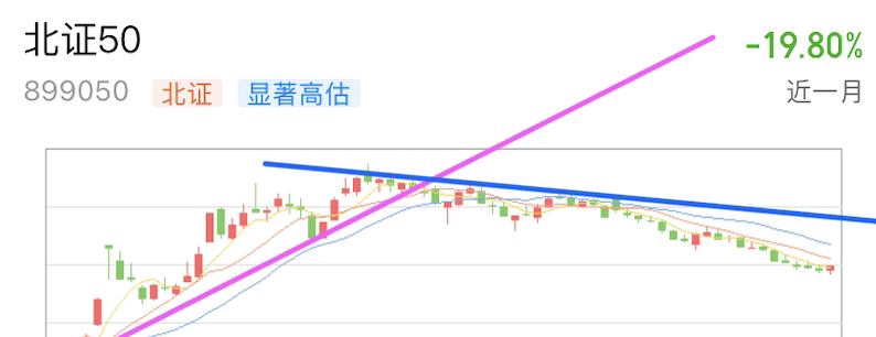 A graph with lines and arrowsDescription automatically generated with medium confidence