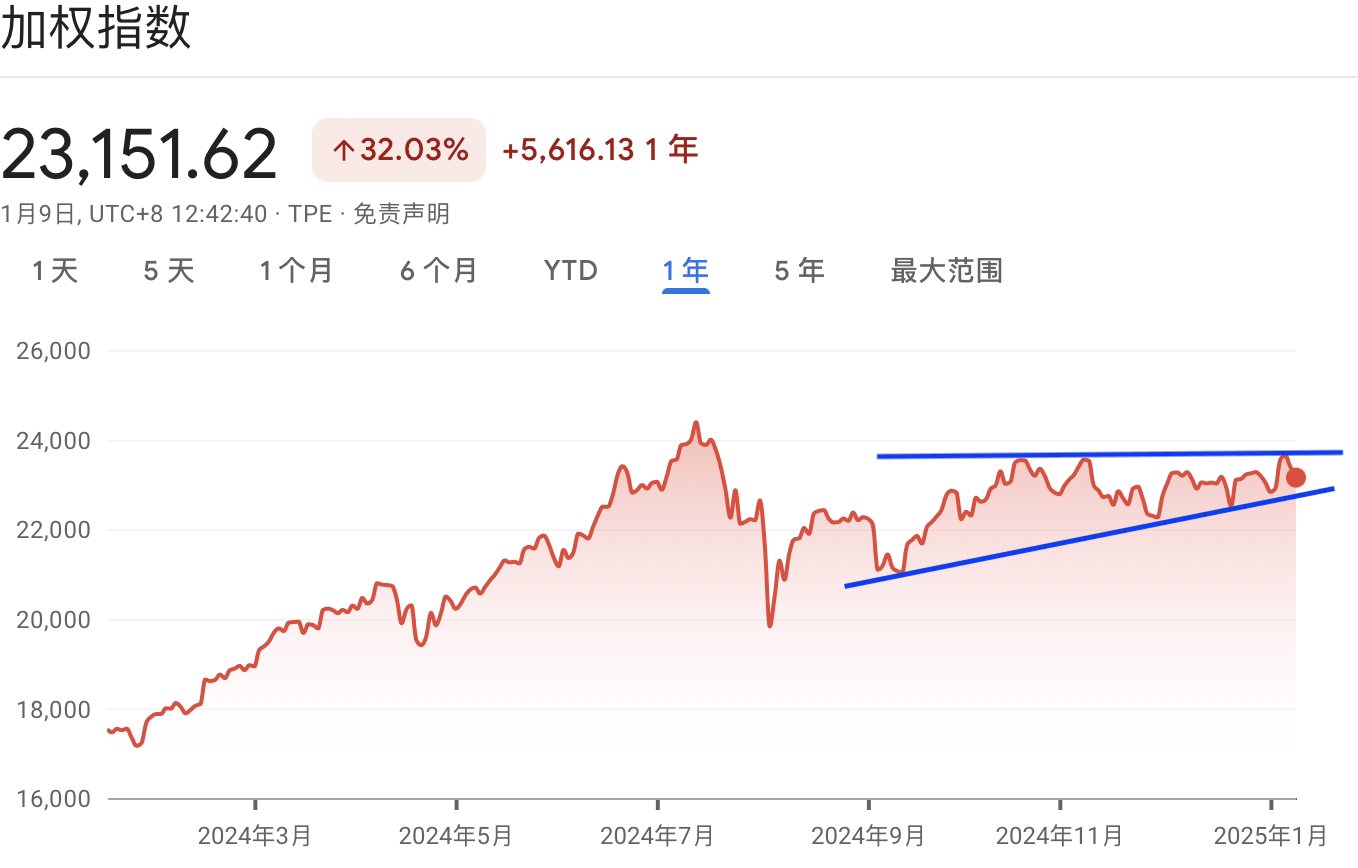 A graph with red lines and blue linesDescription automatically generated