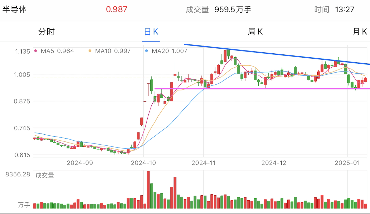 A graph of stock marketDescription automatically generated