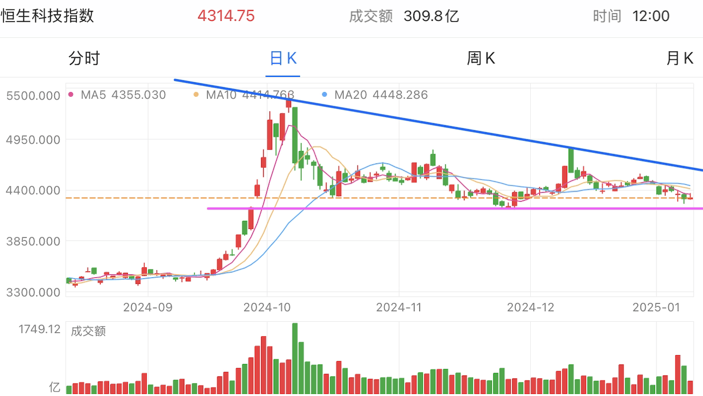 A graph of stock marketDescription automatically generated