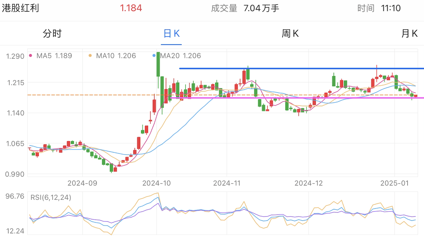 A graph of stock marketDescription automatically generated