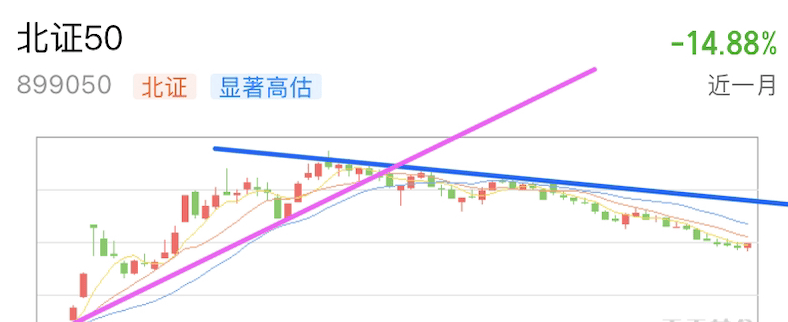 A graph with different colored linesDescription automatically generated