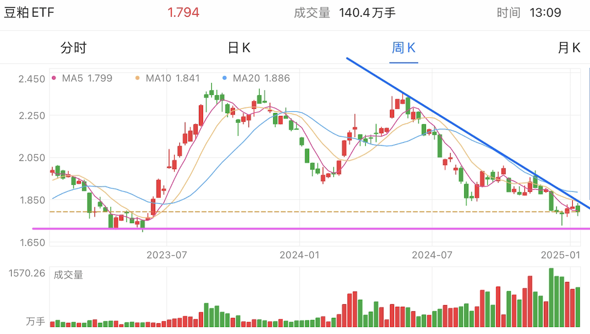 A graph of stock marketDescription automatically generated