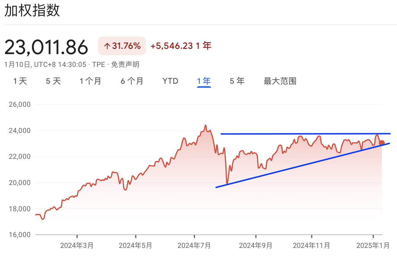 A graph with red lines and numbersDescription automatically generated