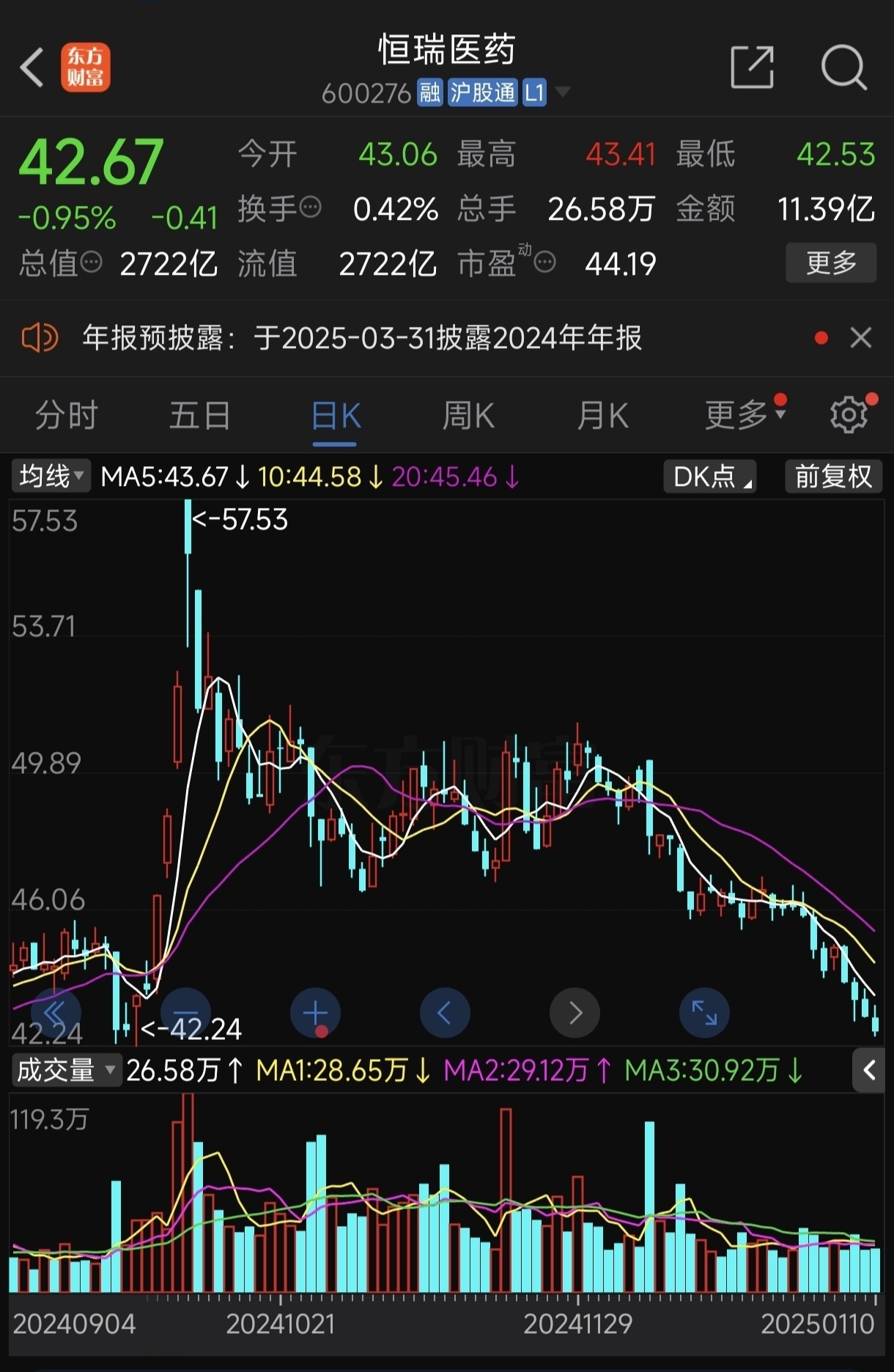 市值2600亿的格力电器和市值2700亿的恒瑞医药,谁更有价值
