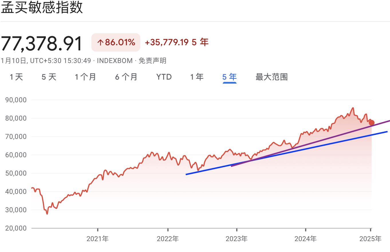 A graph with red and blue linesDescription automatically generated