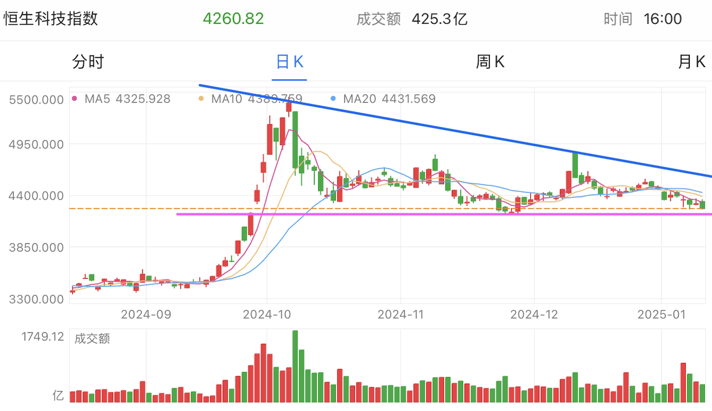 A graph of stock marketDescription automatically generated