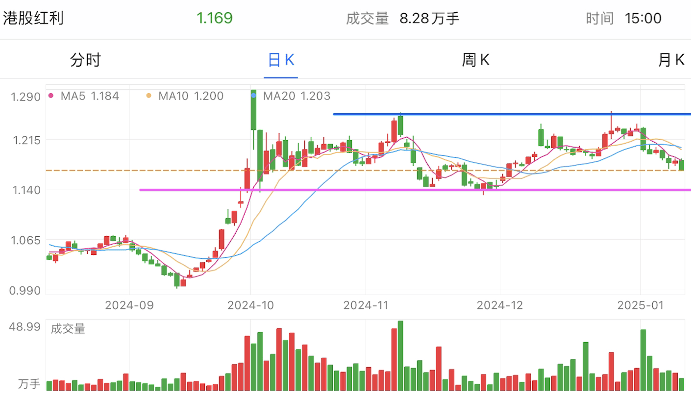 A graph of stock marketDescription automatically generated