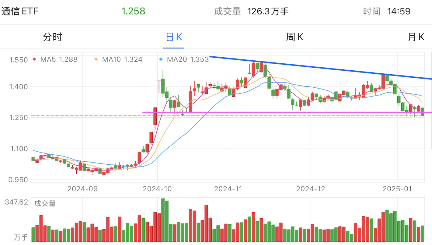 A graph of stock marketDescription automatically generated