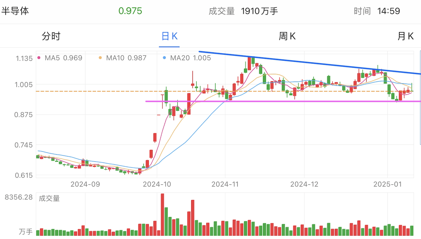 A graph of stock marketDescription automatically generated