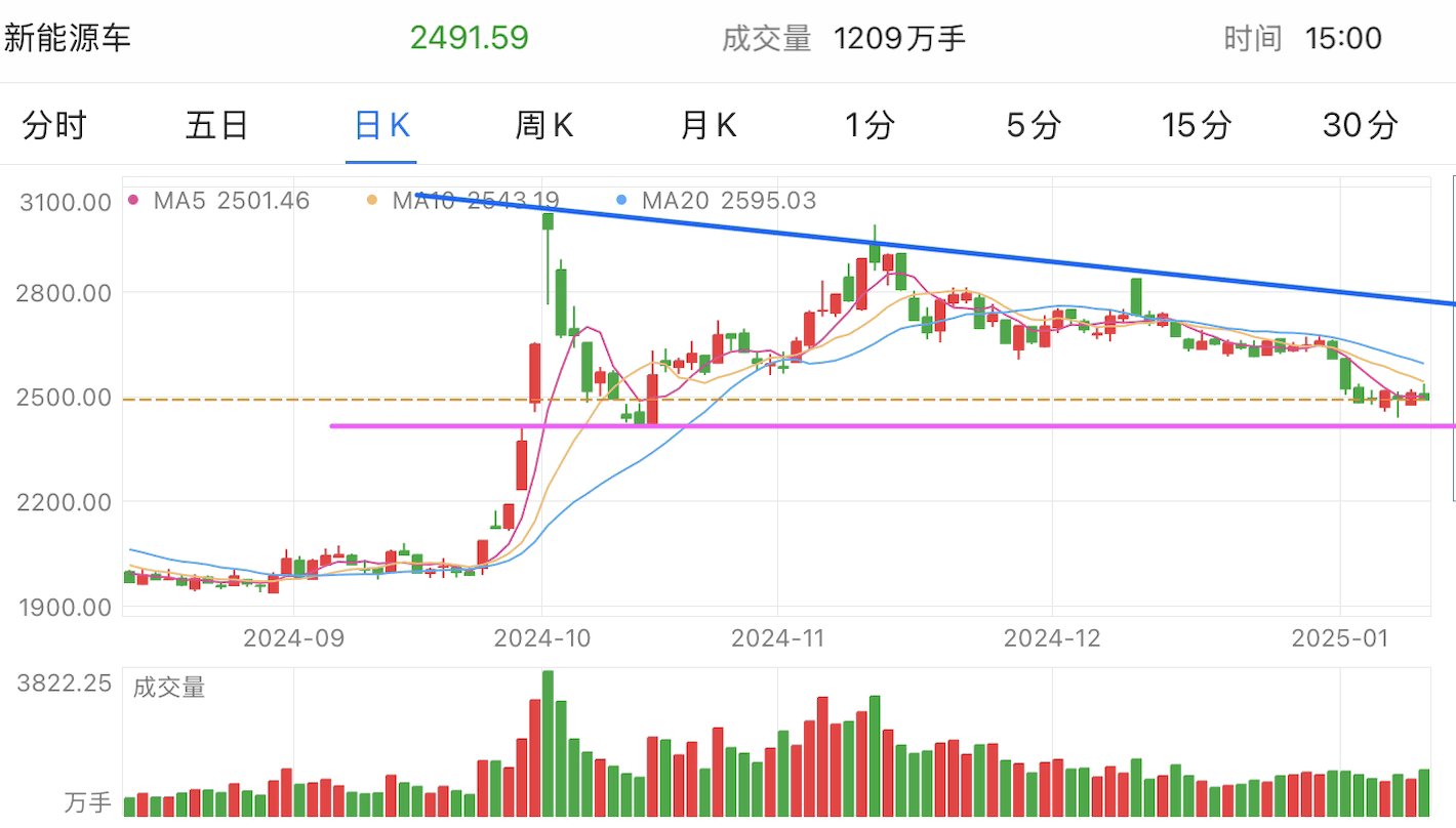 A graph of stock marketDescription automatically generated