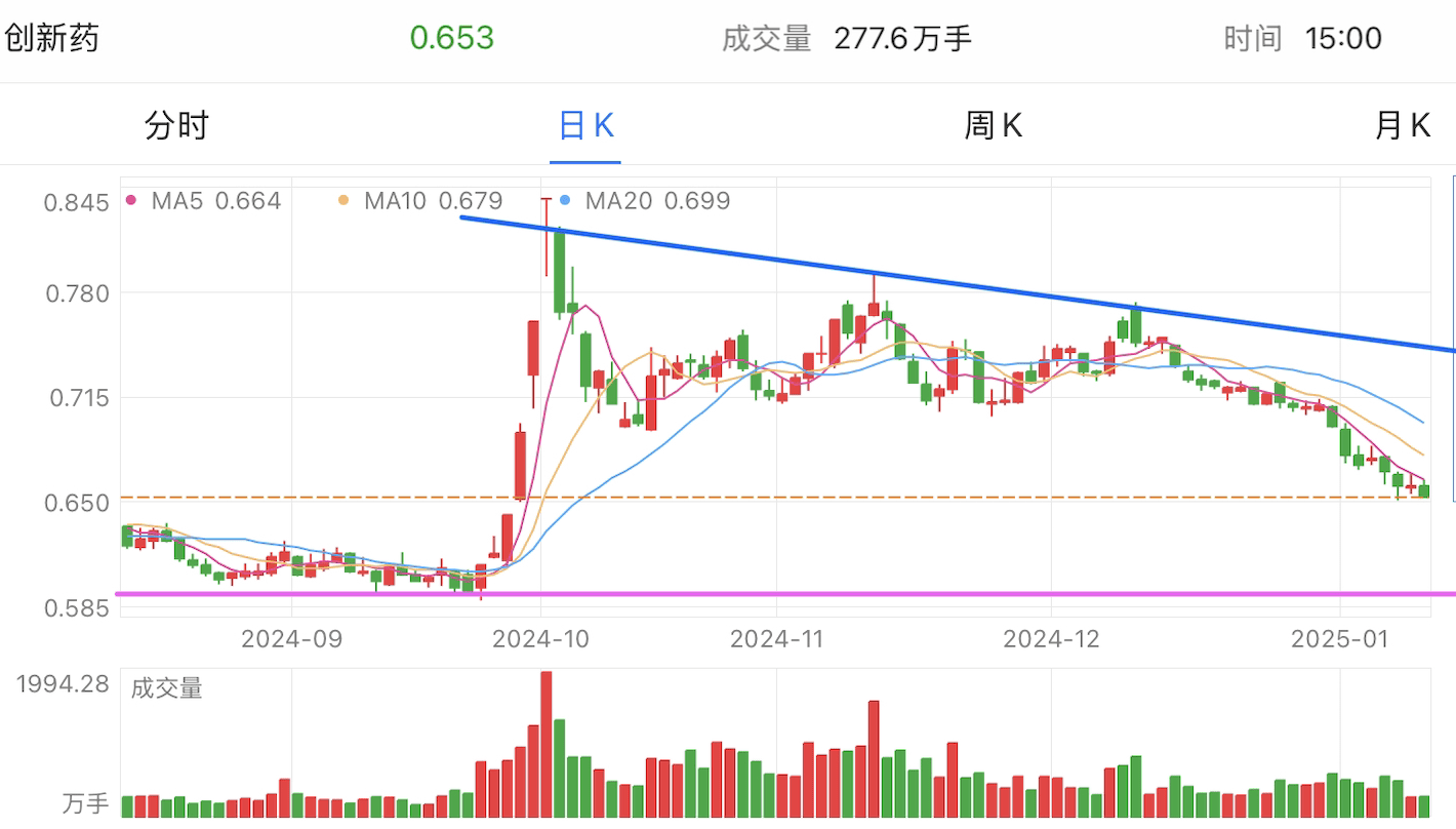 A graph of stock marketDescription automatically generated