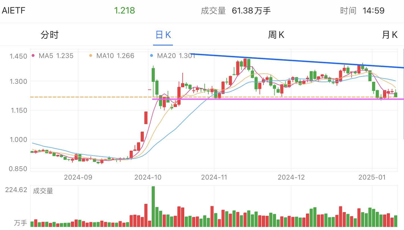 A graph of stock marketDescription automatically generated