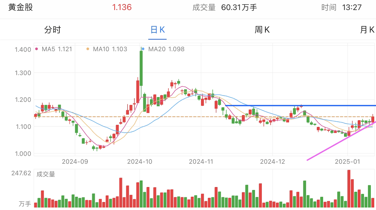 A graph of stock marketDescription automatically generated