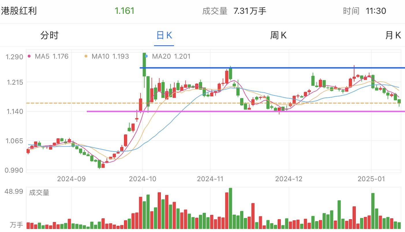 A graph of stock marketDescription automatically generated