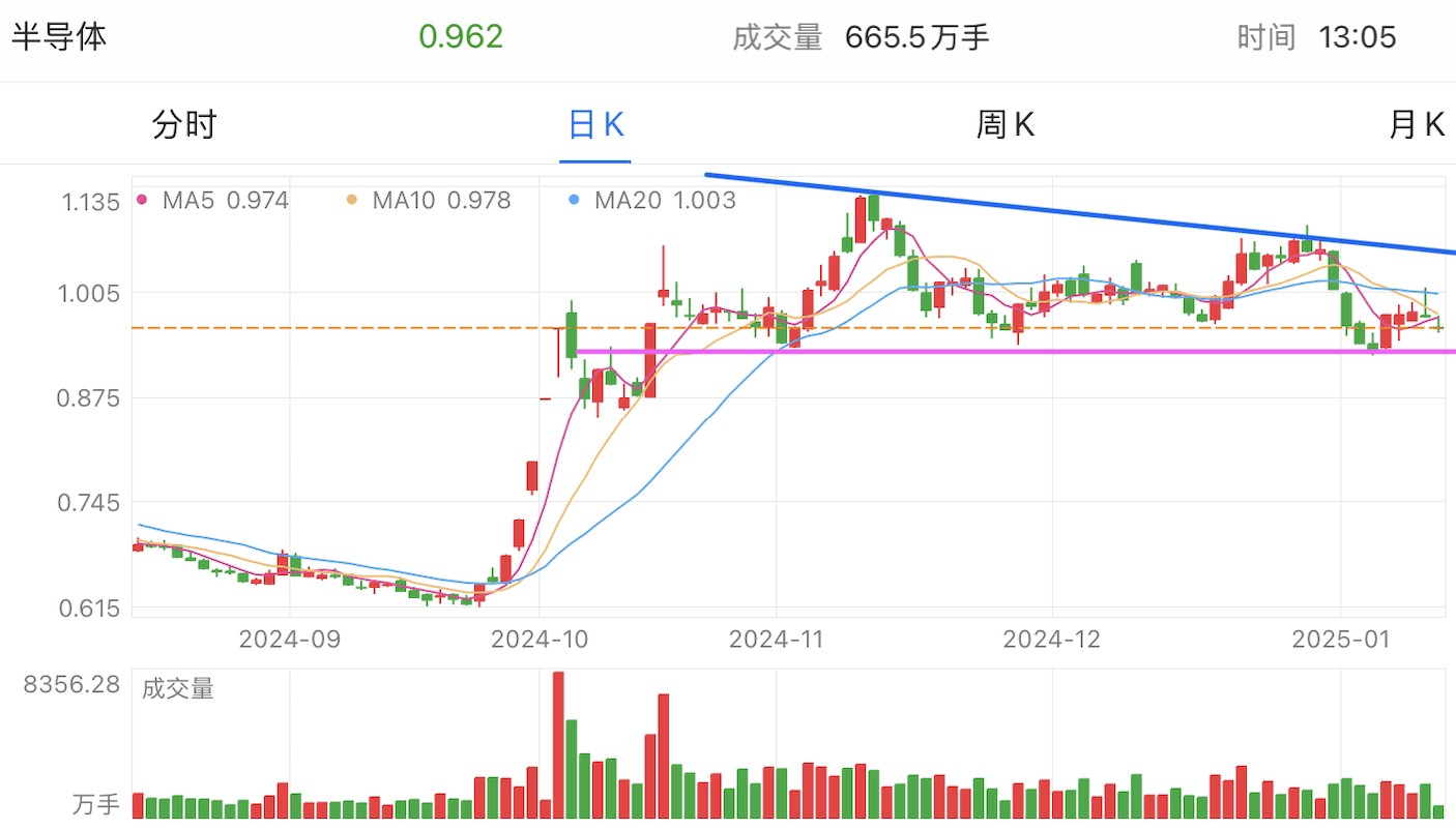 A graph of stock marketDescription automatically generated