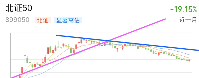 A graph with lines and arrowsDescription automatically generated with medium confidence