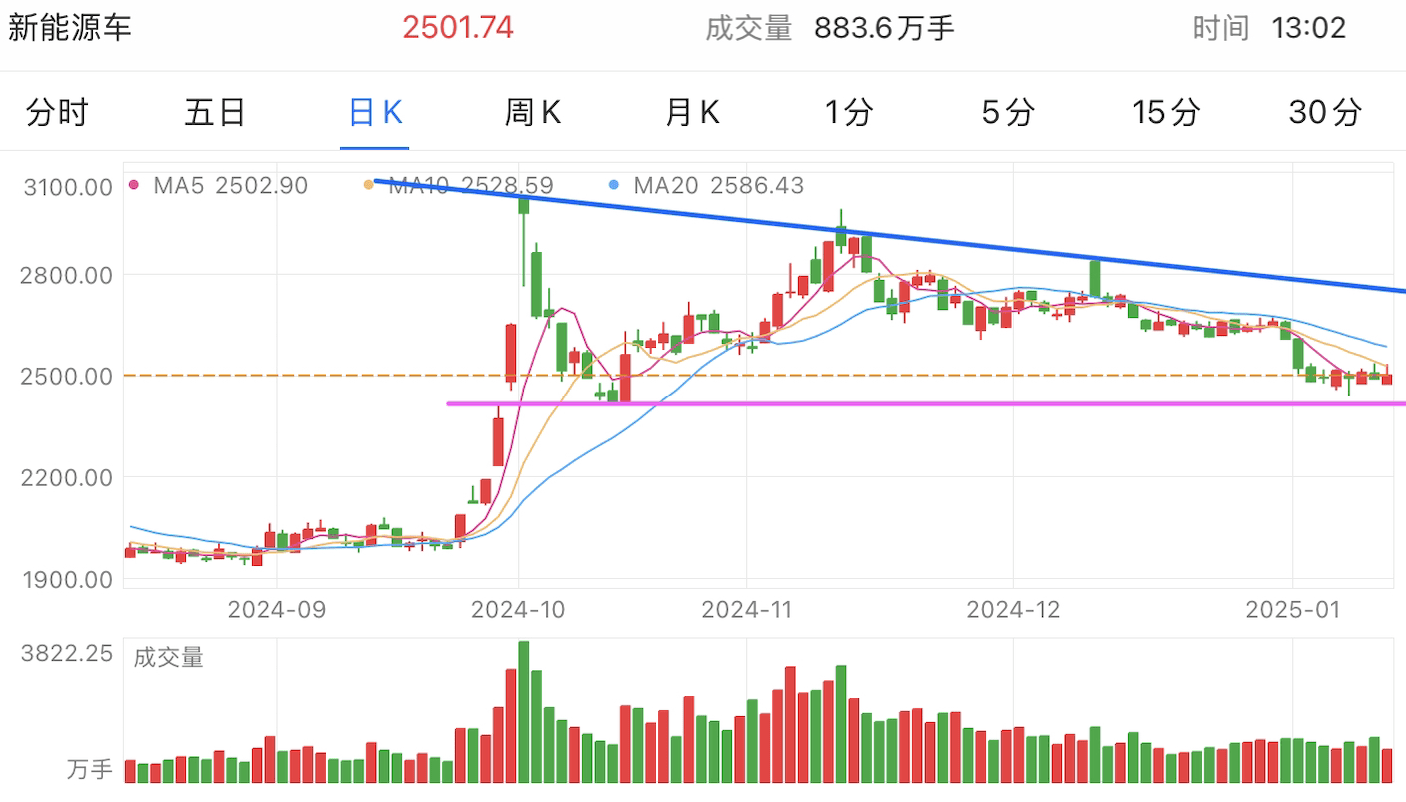 A graph of stock marketDescription automatically generated