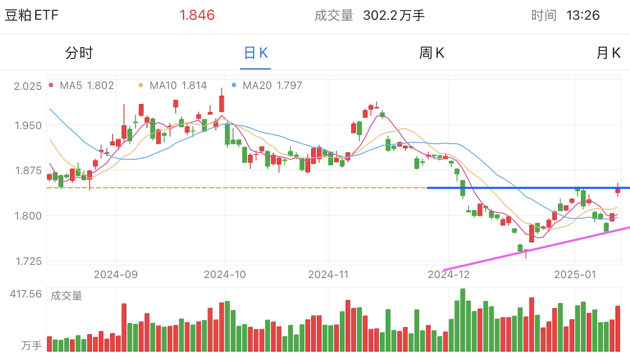 A graph of stock marketDescription automatically generated