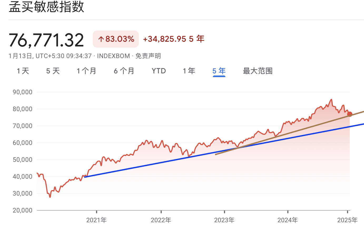 A graph with red and blue lineDescription automatically generated