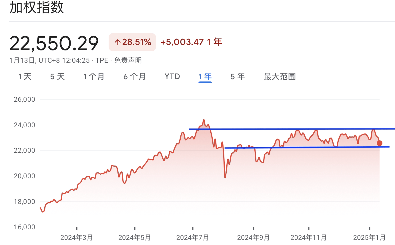 A graph with red lines and blue linesDescription automatically generated