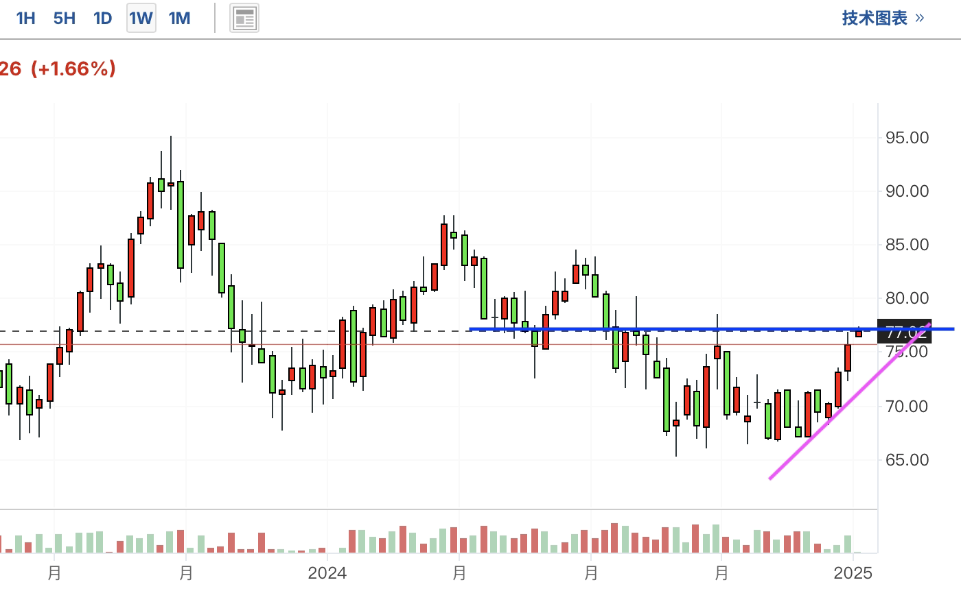 A graph of stock marketDescription automatically generated