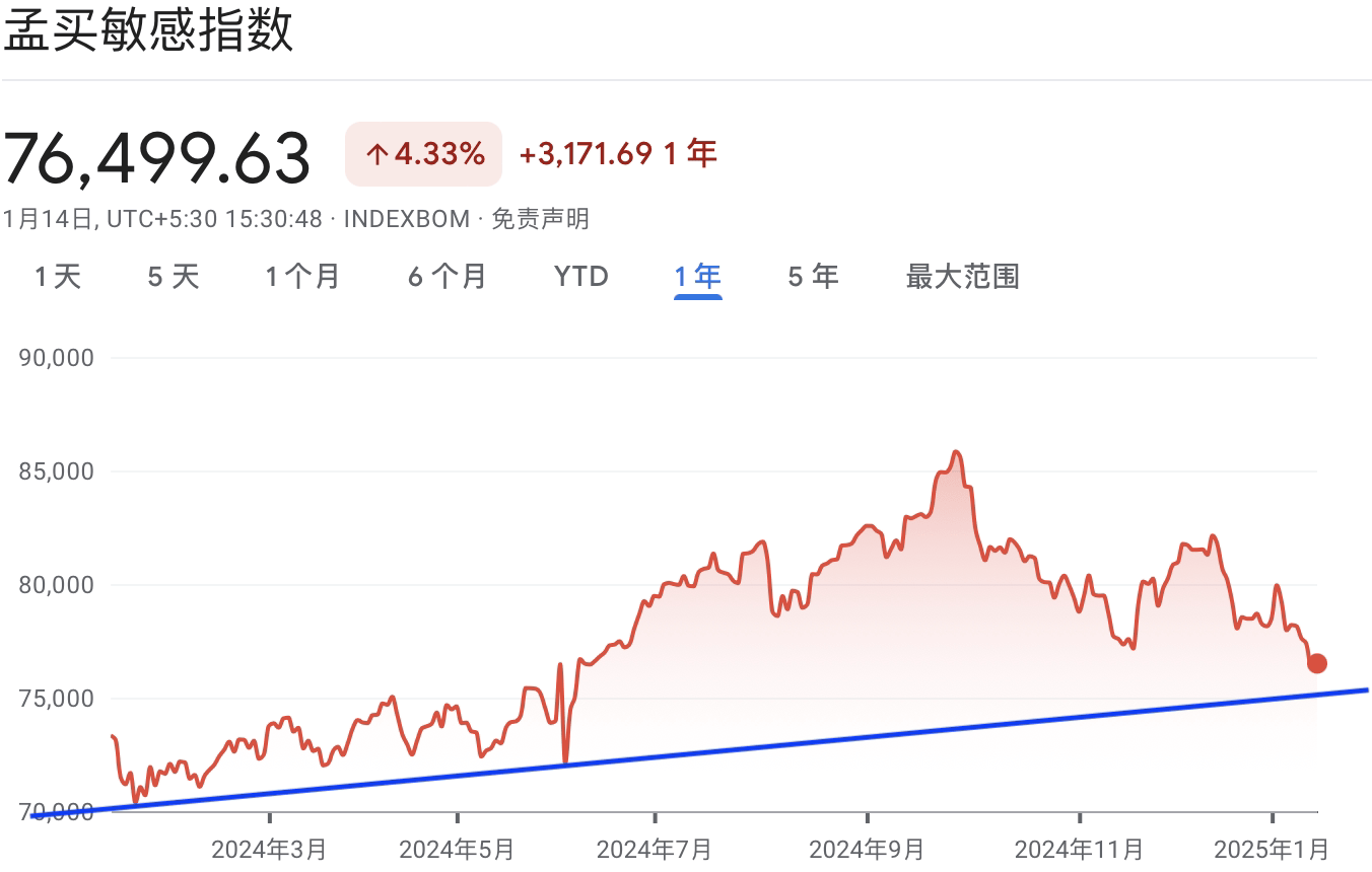 A graph with red line and blue lineDescription automatically generated