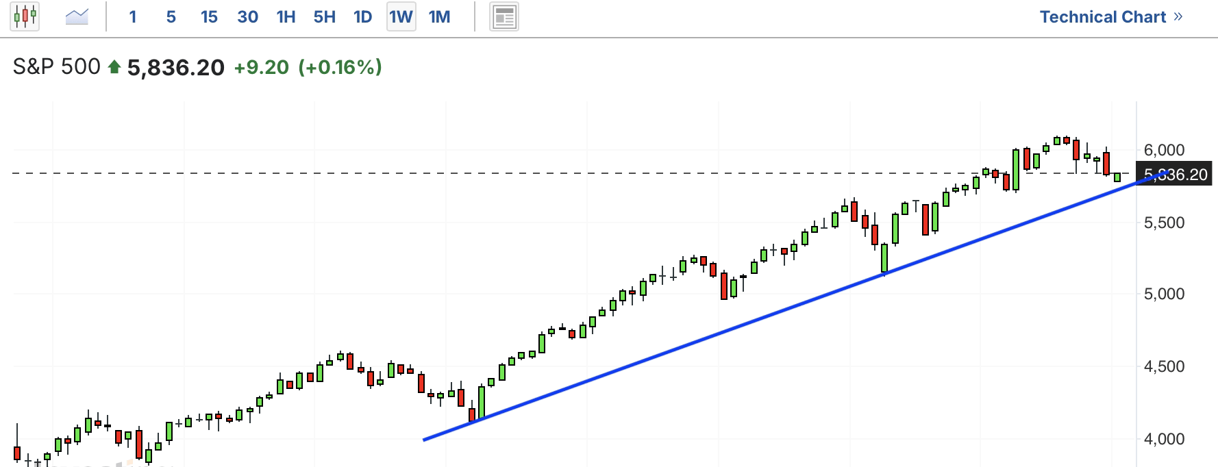 A graph with a line and a lineDescription automatically generated with medium confidence