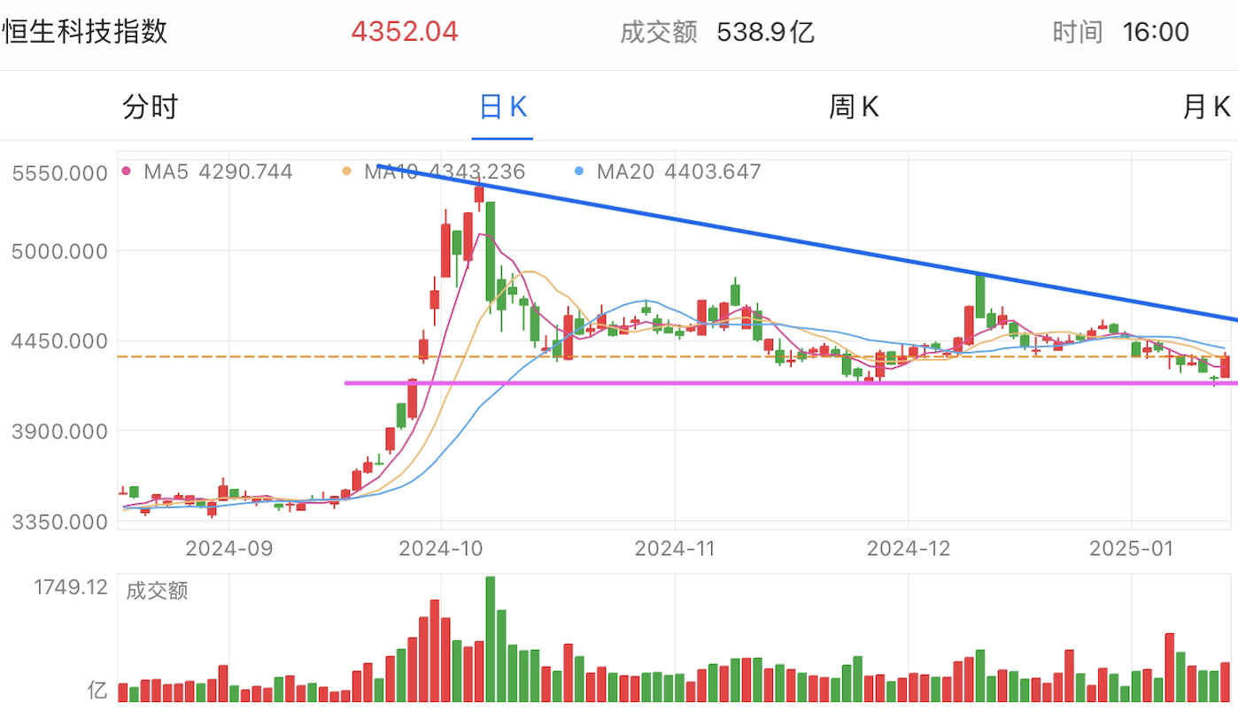 A graph of stock marketDescription automatically generated