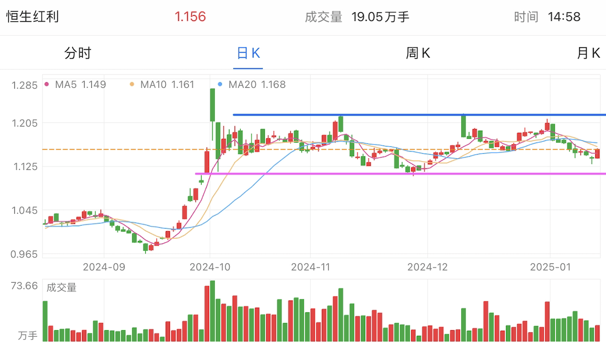 A graph of stock marketDescription automatically generated