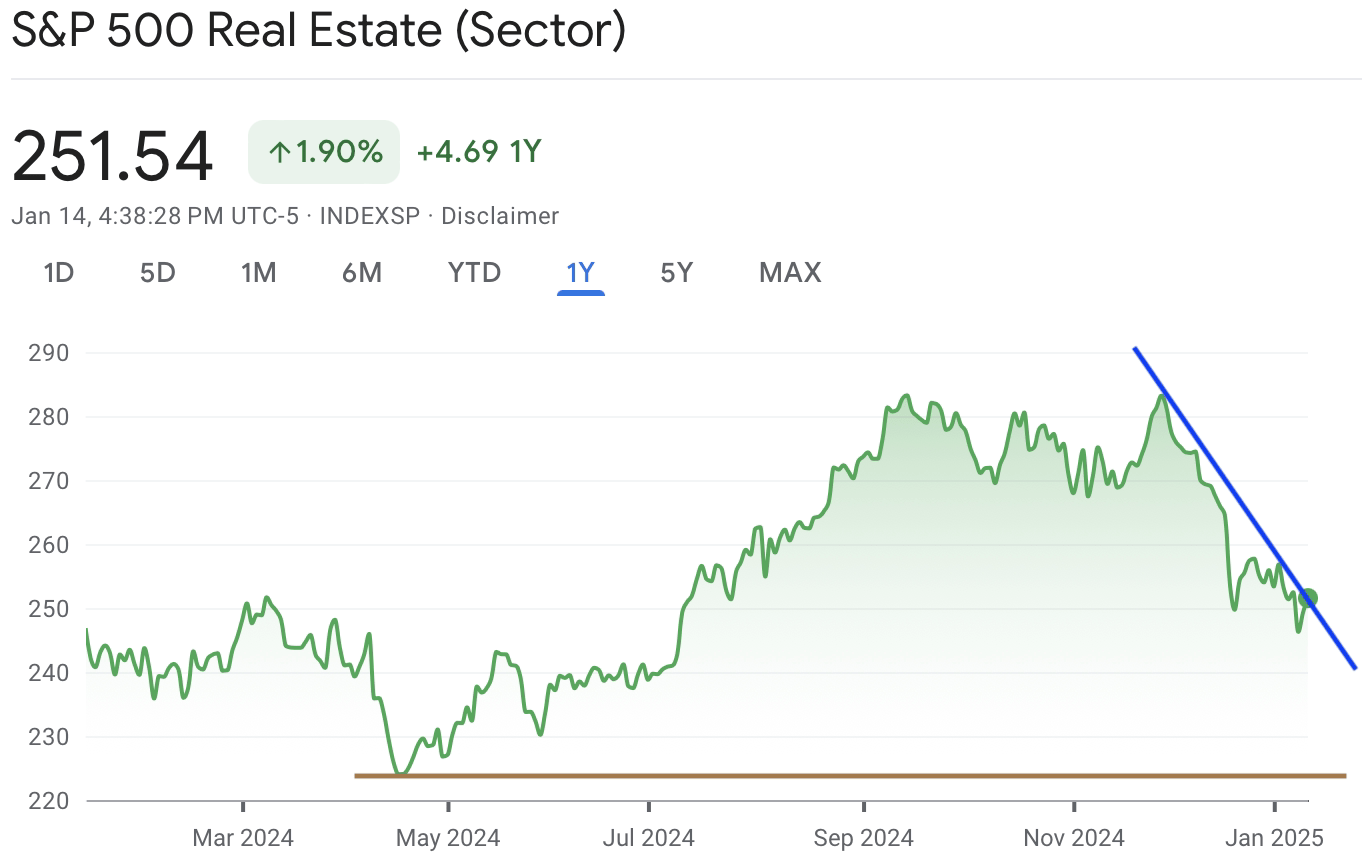 A graph of a stock marketAI-generated content may be incorrect.