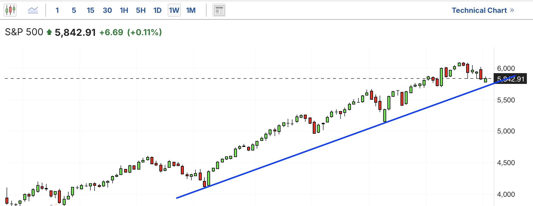 A graph on a white backgroundAI-generated content may be incorrect.