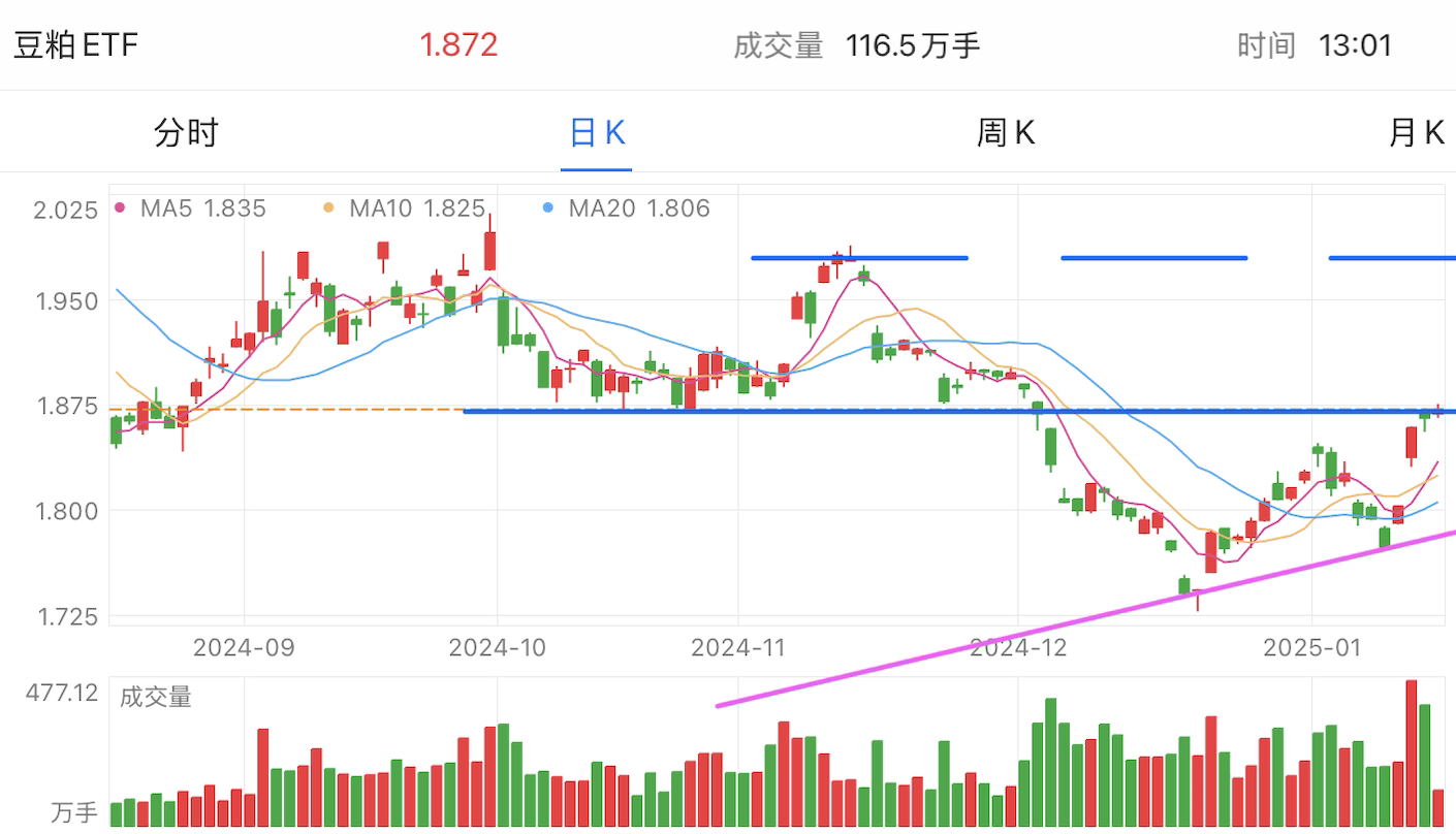 A graph of stock marketAI-generated content may be incorrect.