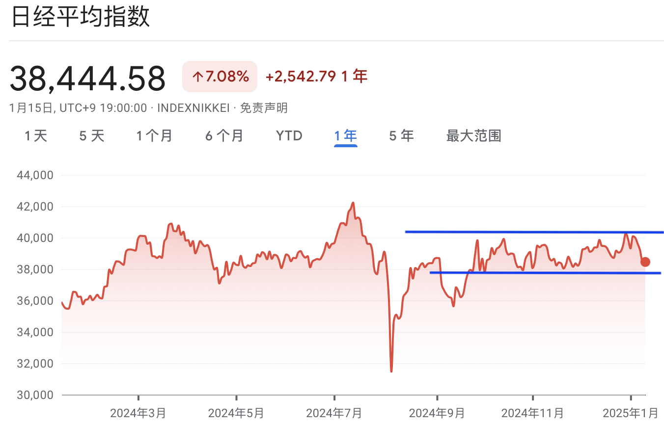 A graph with red lines and blue linesAI-generated content may be incorrect.