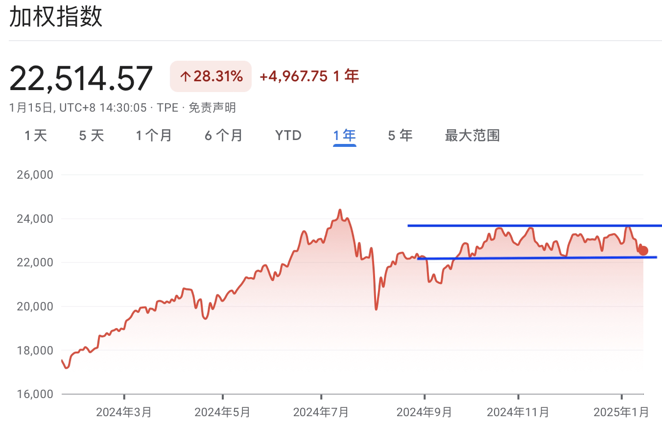 A graph with red lines and numbersAI-generated content may be incorrect.