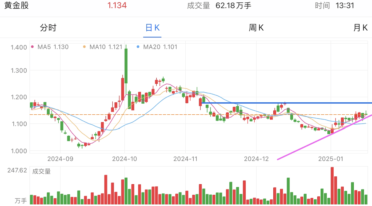 A graph of stock marketAI-generated content may be incorrect.