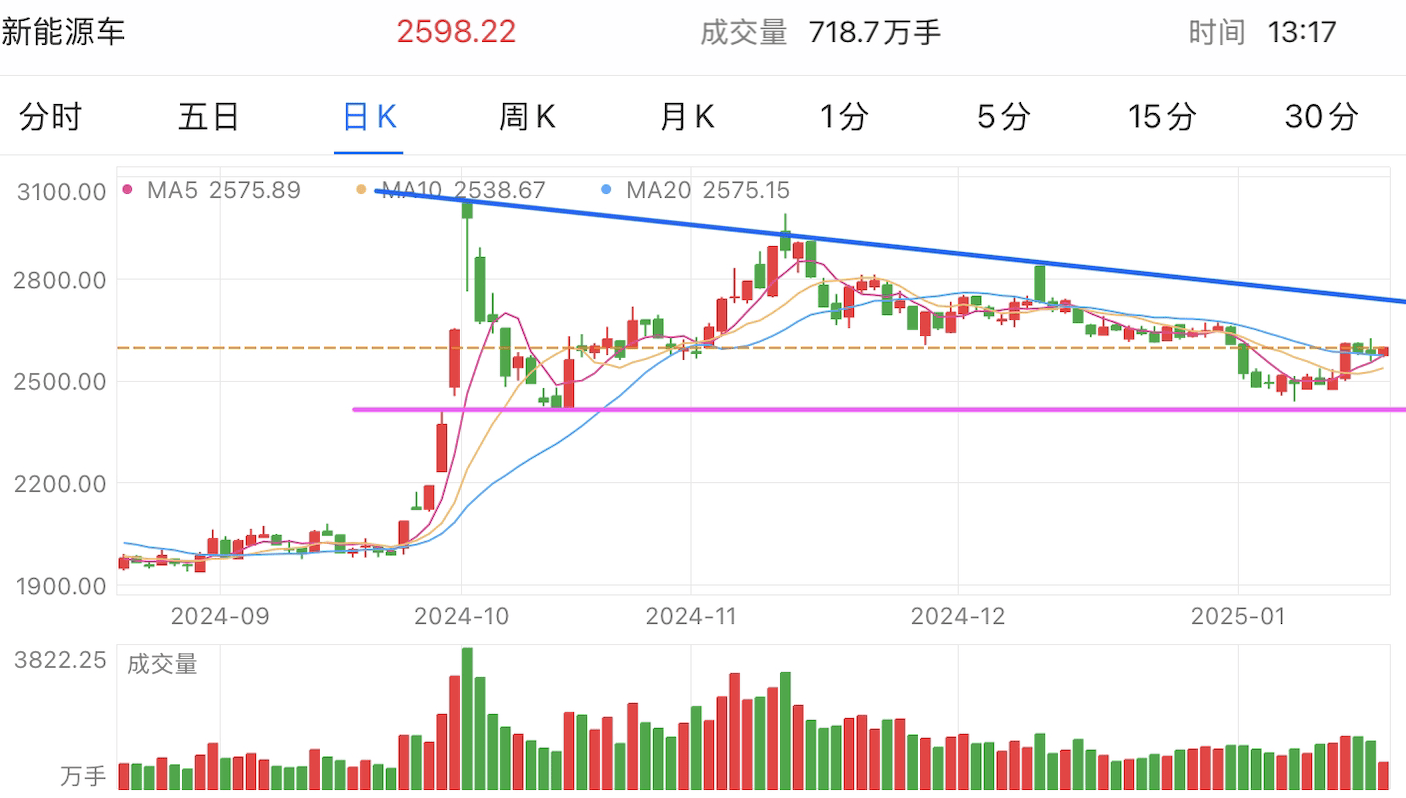 A graph of stock marketAI-generated content may be incorrect.