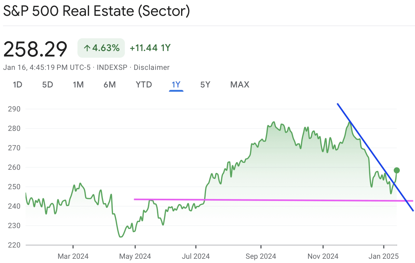 A graph of stock marketAI-generated content may be incorrect.