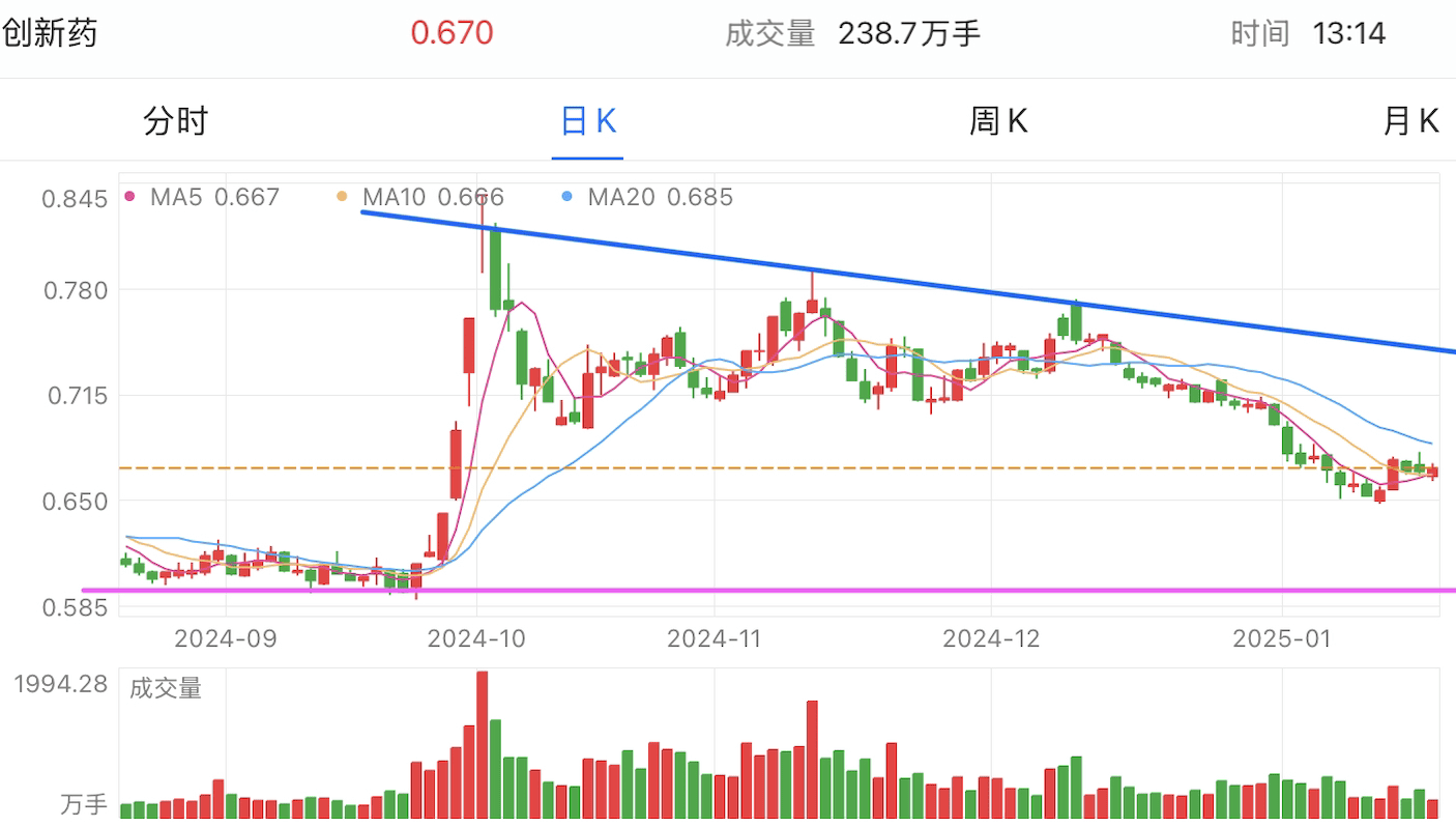 A graph of stock marketAI-generated content may be incorrect.