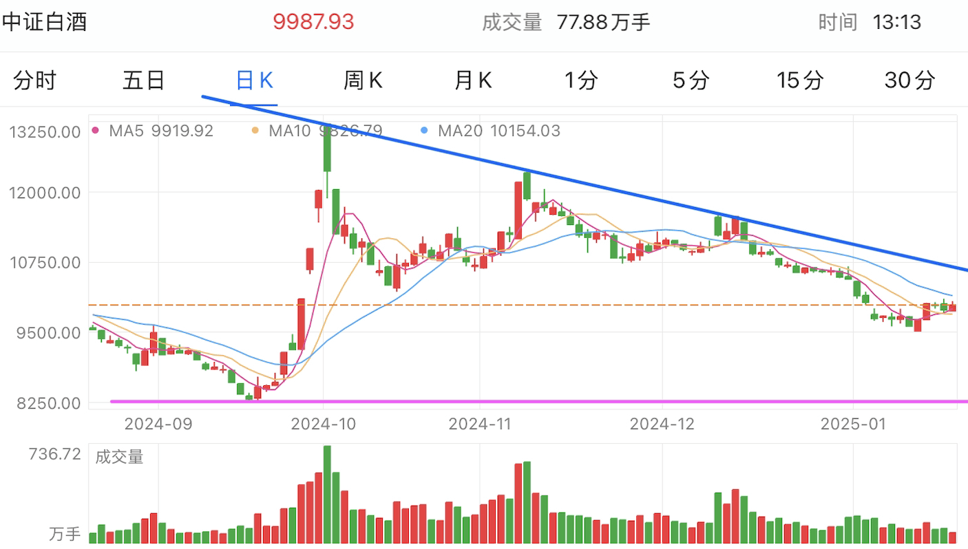 A graph of stock marketAI-generated content may be incorrect.