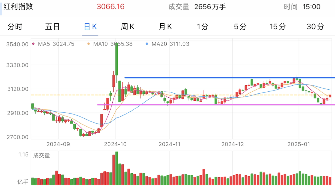 A graph of stock marketAI-generated content may be incorrect.